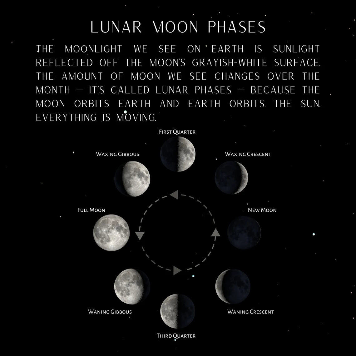 Personalized Moon Phase Print with your Birth Moon | Unique Mother's Day Gift 2025
